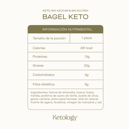 Bagels Keto